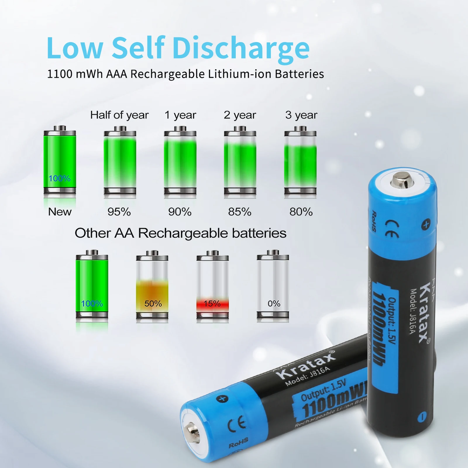 2a 1100mWh 1.5V AAA Li-Ion Rechargeable Battery ,733mAh Aaa Lithium Batteries 2A Wholesale,Flashlight,Microphones,Cameras.Clock