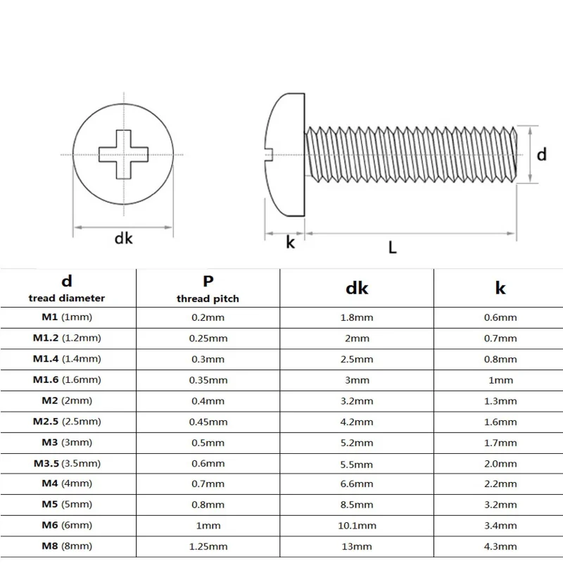 M2 M2.5 M3 M4 M5 M6 M8 GB818 316 Stainless Steel Cross  Round Pan Head Bolt Screw