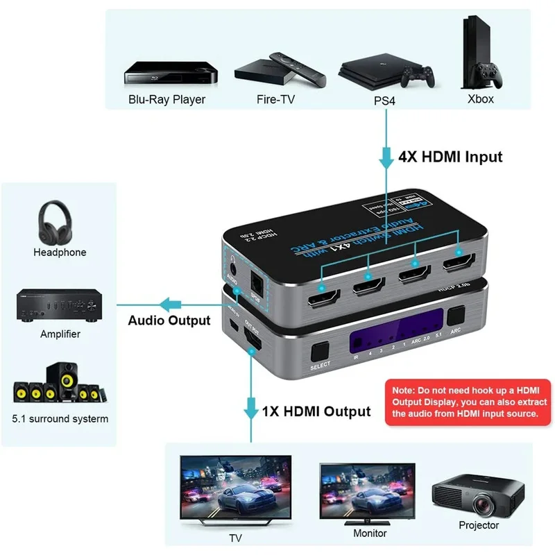 Mini 4x1 4K HDMI Switch Audio Extractor With ARC & Optical Toslink HDMI 2.0 Switch 4K 60Hz HDMI Switcher Remote For Apple TV PS4