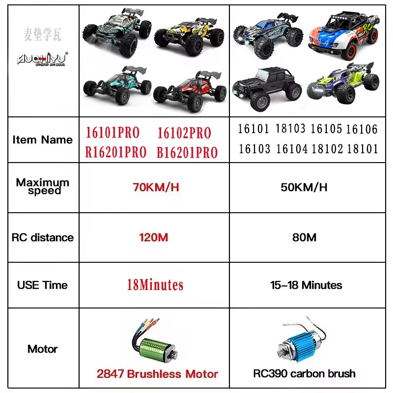 SCY 16103Pro 1/16 RC Car 75km/h Brushless Motor 4WD Off-Road High Speed Monster Truck with LED Light Drift Remote Control