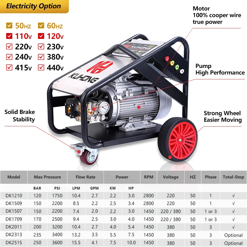 3KW 170Bar 2400PSI Single Phase Commercial Electric Hidrolavadora