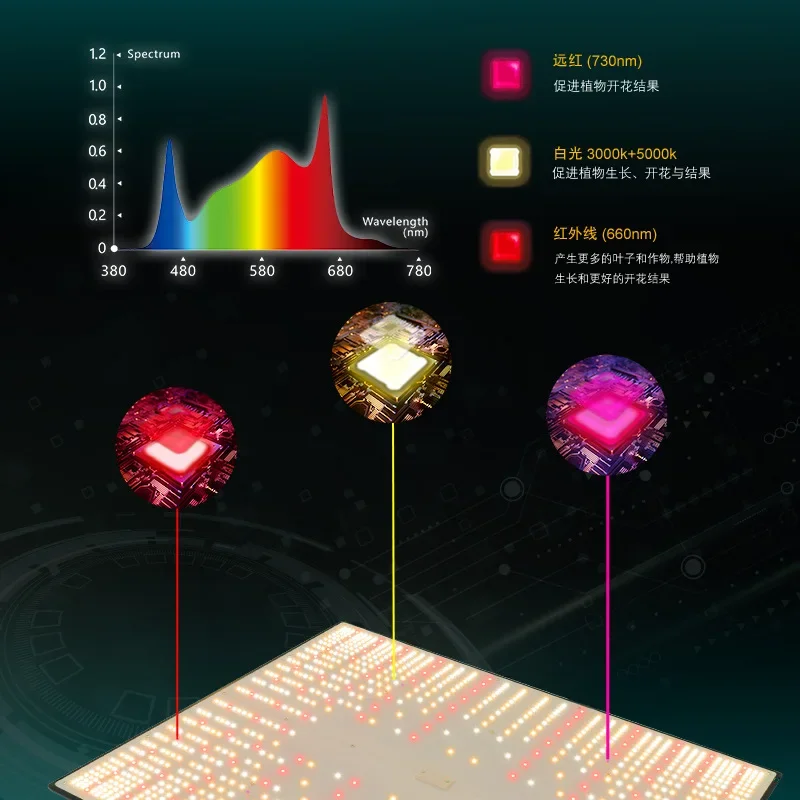 400 واط لوحة رقيقة جدا led نمو النبات ضوء زراعة خيمة عبر الحدود ضوء النبات الداخلي لوحة الكم 301hevo