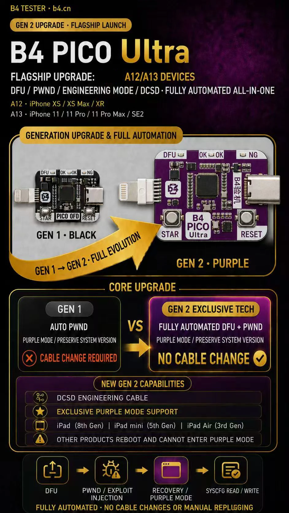 B4 PIC0 DFU RP2350A DFU Engineering Box Speziell für iPhone XR-11PM iPad Ein-Klick-Eintritt in den DFU-Neustart-Datenmodus – Detail 2