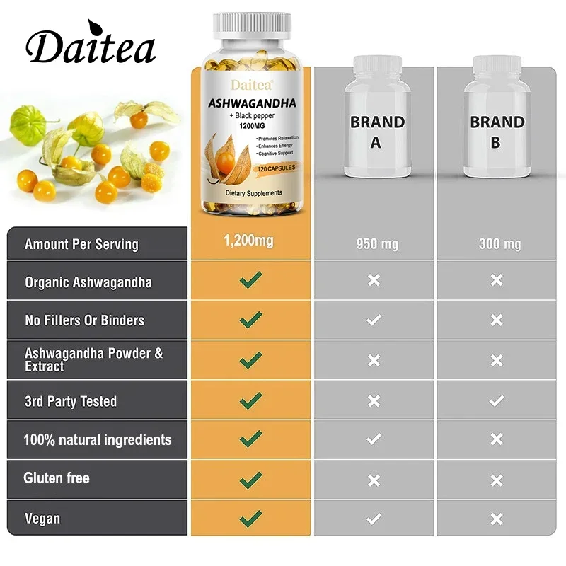 Daitea Helps Relieve Stress and Mood, Aids Sleep and Supplements Thyroid Support, Focus and Energy