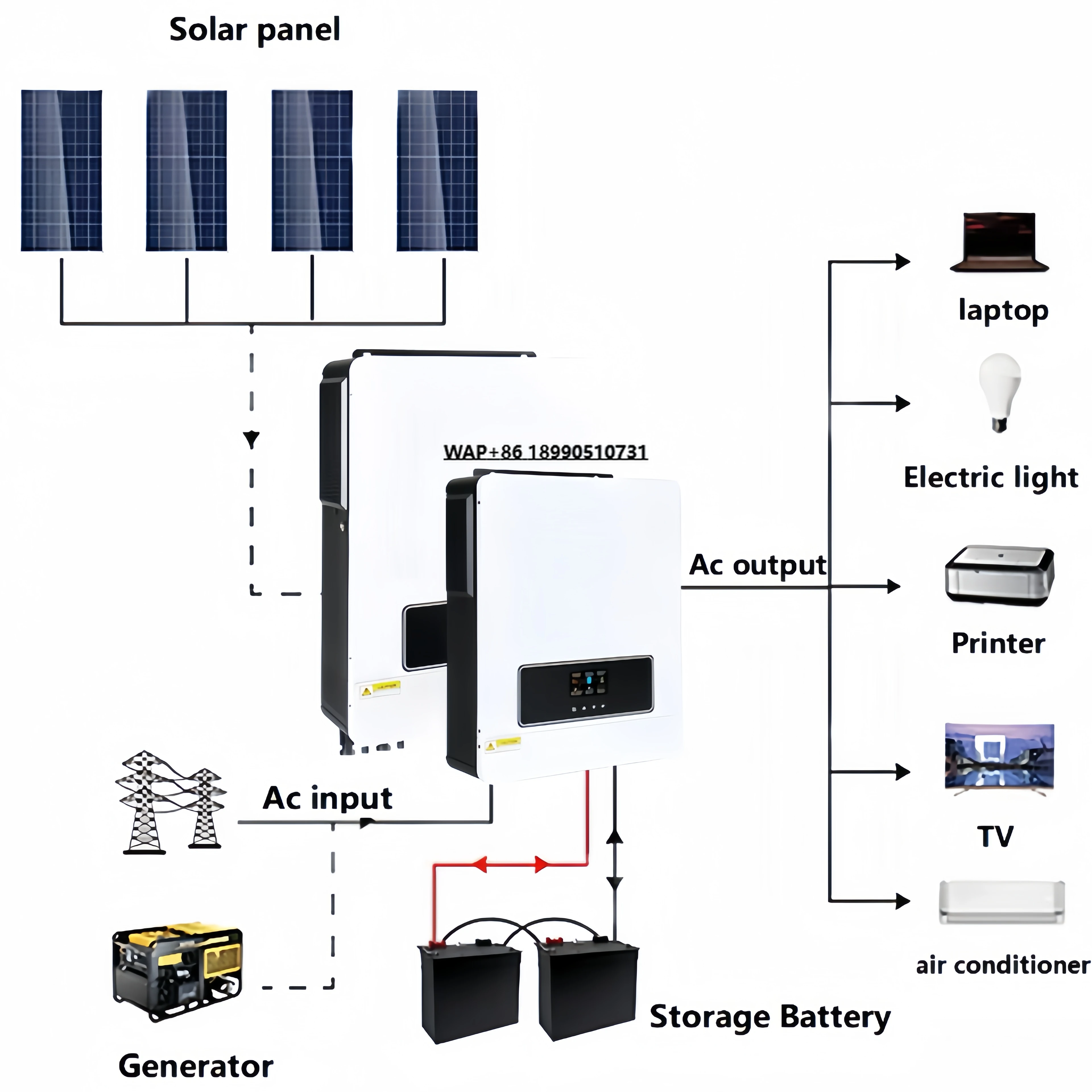 8.2KW Solar Power Single Phase off Grid Hybrid Storage Solar Inverter Victor Max Pro Series