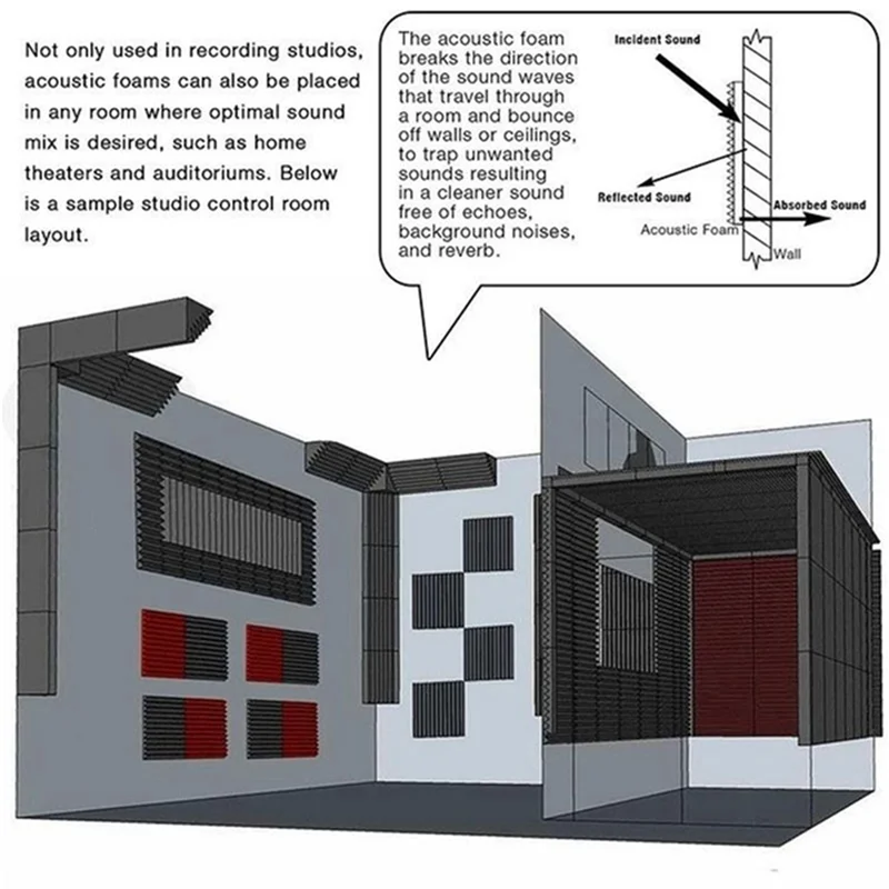

Y49A-12 Pcs Acoustic Panels Studio Acoustic Soundproof Foam,Sound Treatment Bass Trap Corner,Sound Panels Wedges,12X12x48cm