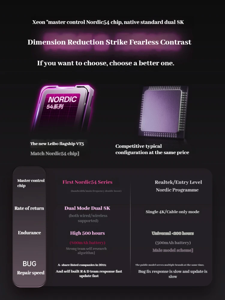 RAPOO VT3 MAX Gaming Mouse Dual Mode Wireless Dual 8k Polling Rate Paw3950 Ultimate Sensor Lightweight Ergonomics Wireless Mouse