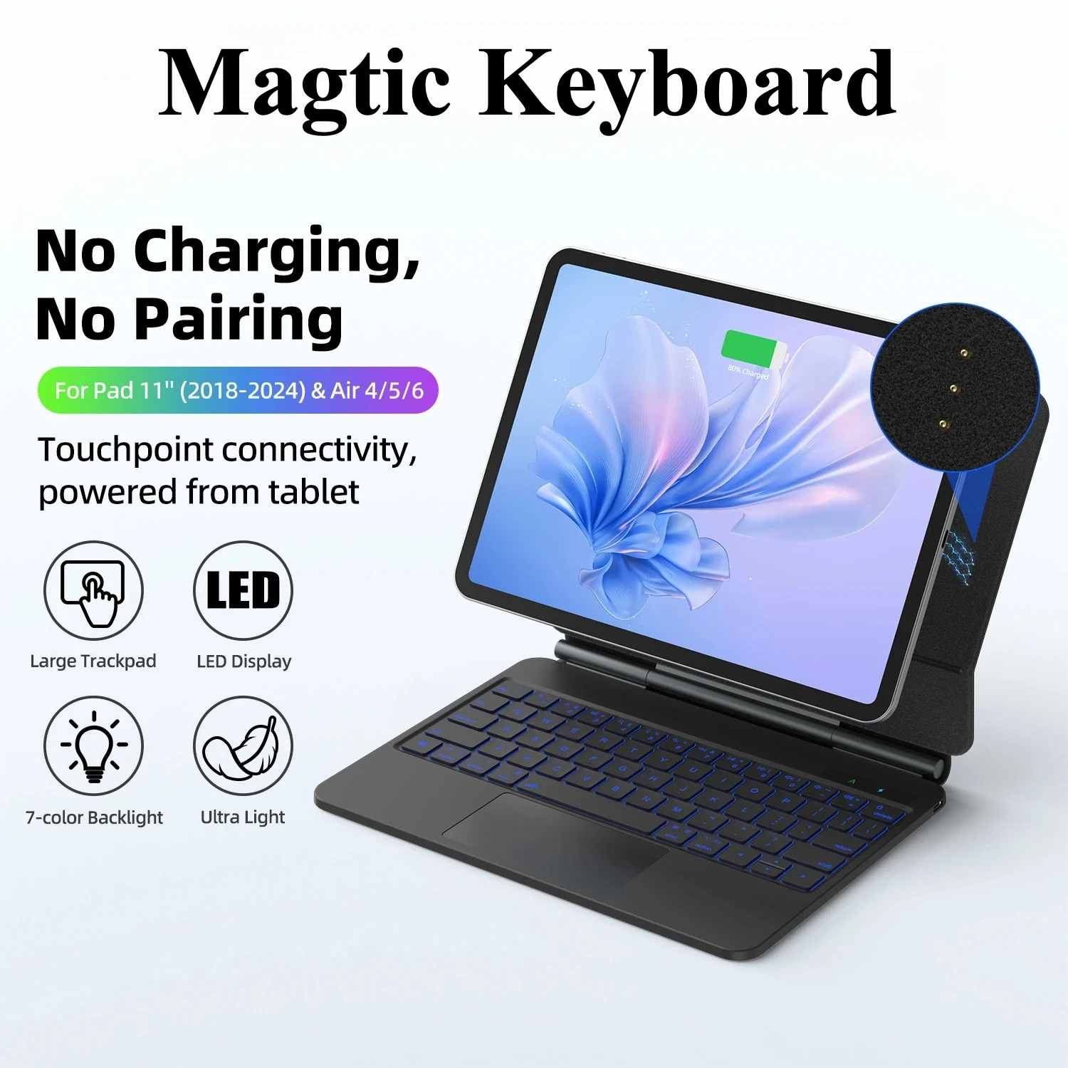 

Чехол с волшебной клавиатурой для планшета iPad 11th A16 Pro Air 11 M3 Air4/5/6 Smart Plug Play, мультисенсорный трекпад, кожаный чехол с клавиатурой