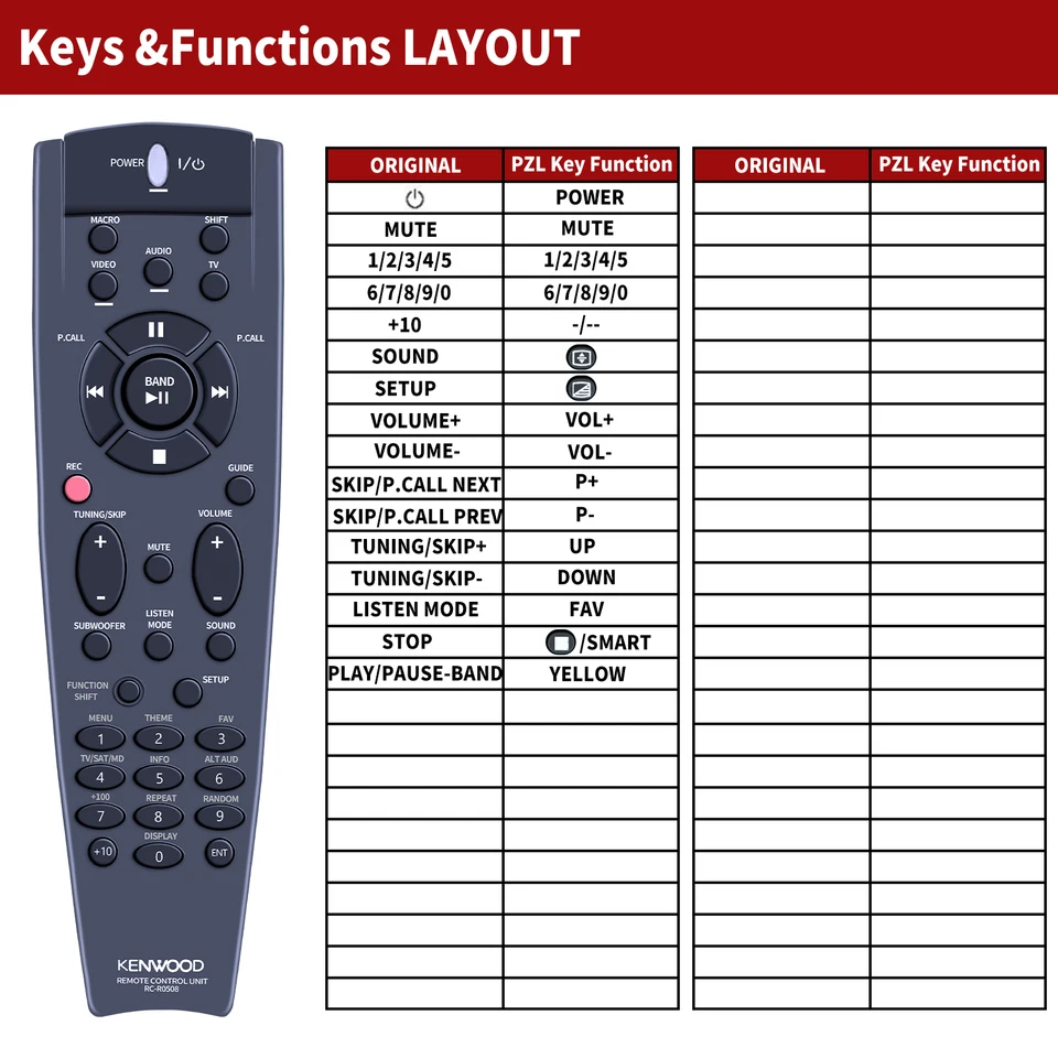 New For Kenwood RC-R0507 RC-R0805 Audio Receiver Remote Control VR
