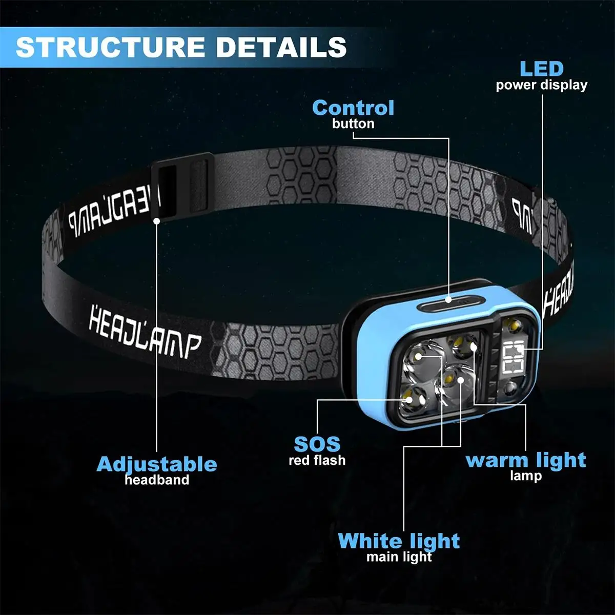 

Adjustable Led Headlamp Rechargeable Powerful Waterproof Usb Water Resistant Torch Motion Sensor C Sensor With Power Display Cob
