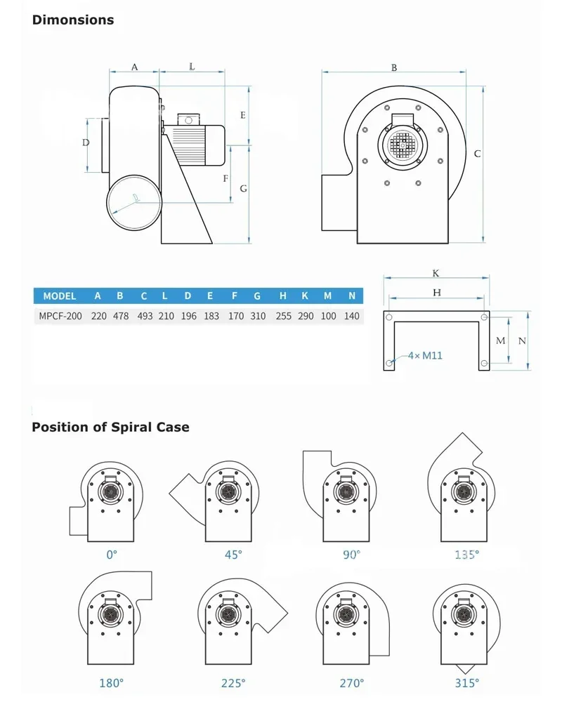 Ventilador de exaustão de fábrica 220V Dispositivo de ventilação com base de ácido PP Plástico Anticorrosivo Ventilador resistente a álcalis