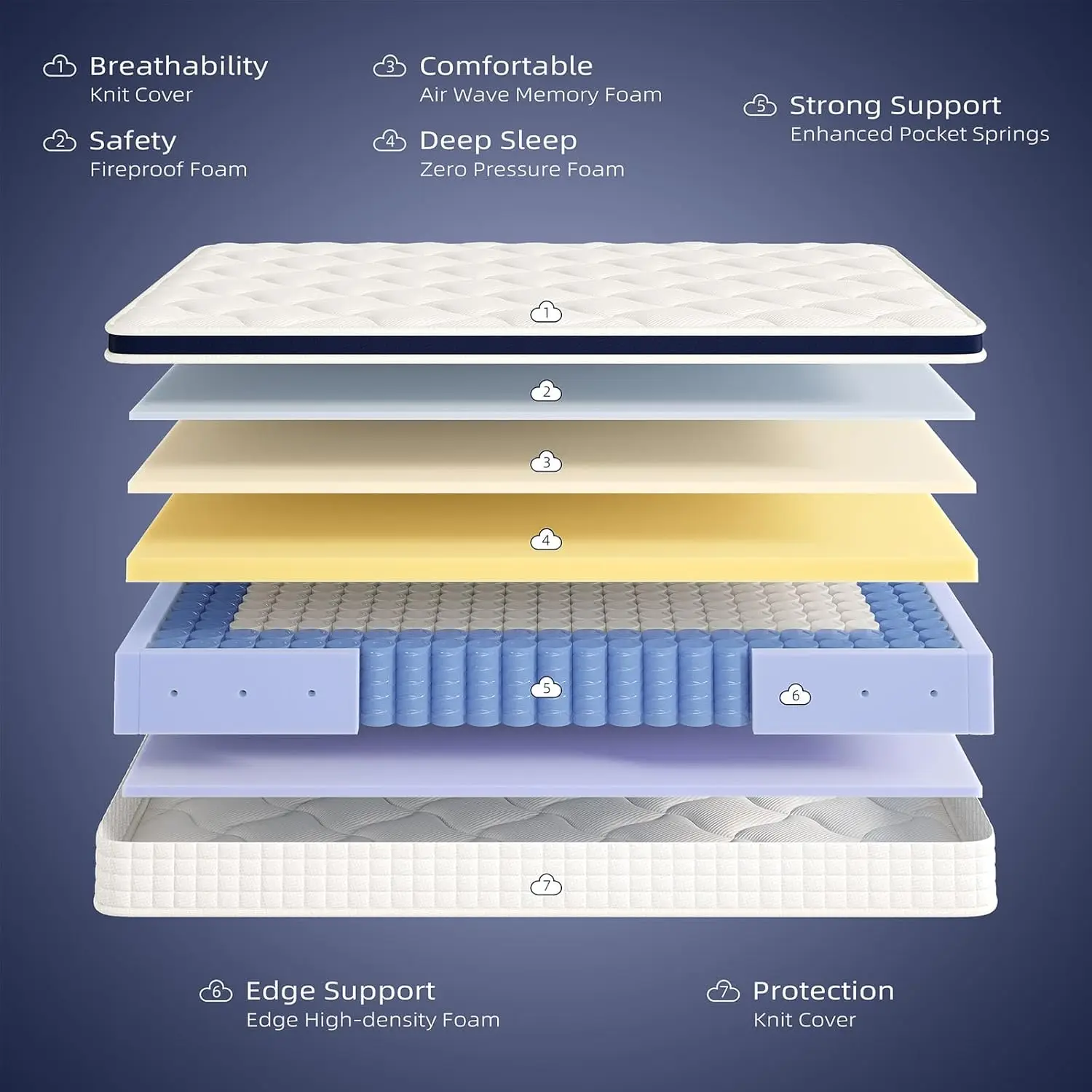 Crystli Full Size Mattress Bed in A Box, 10 Inch Hybrid Mattress with Zero Pressure Foam, Innerspring Mattress for Pressure Reli