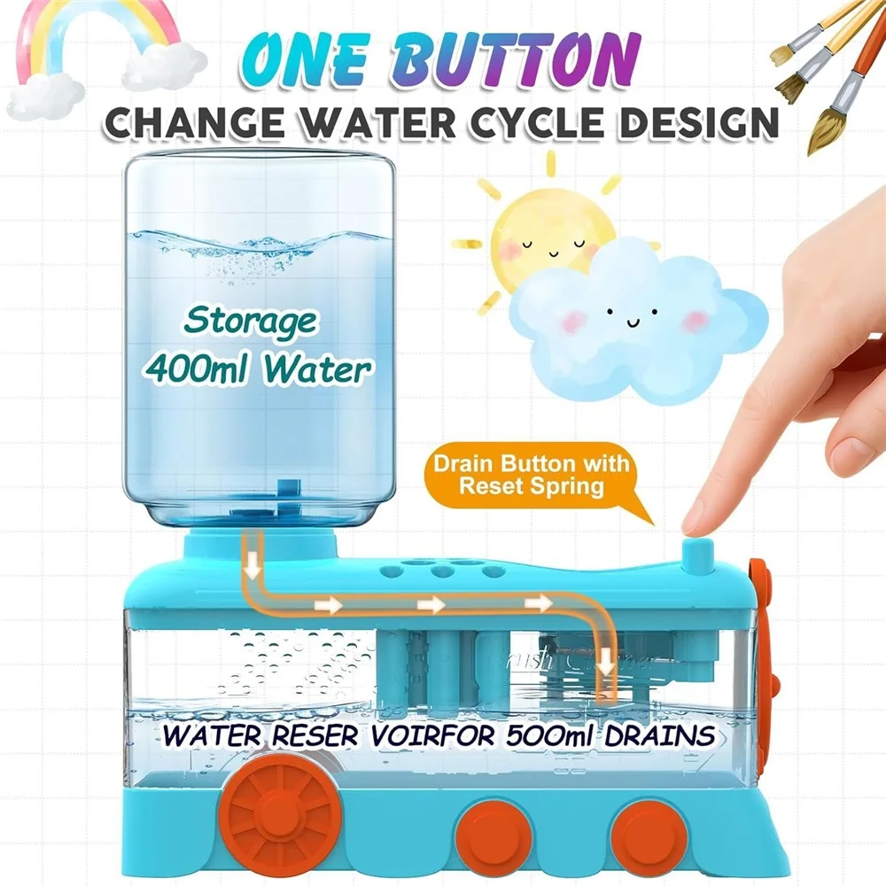 2025New Paint Brush Cleaner Tool with Tray,Upgraded 4-in-1 Painting Supplies with Drain,Brush HolderandBrush Holder with Palette