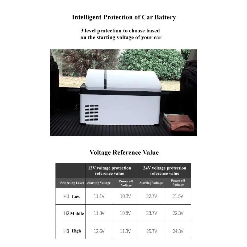 TULX Mini Car Fridge Cooler 12 V  Compressor Portable Car Fridge Freezer for Camping Travel