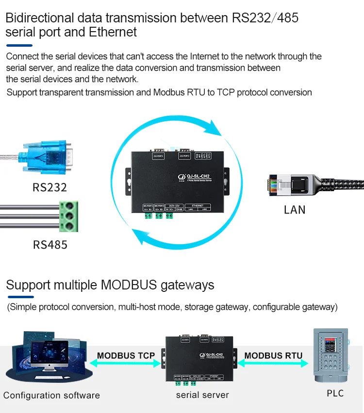 Huaqingjun 2-Channel RS485 232 to Ethernet Converter Gateway Industrial Communication Serial Server for Network Port Conversion