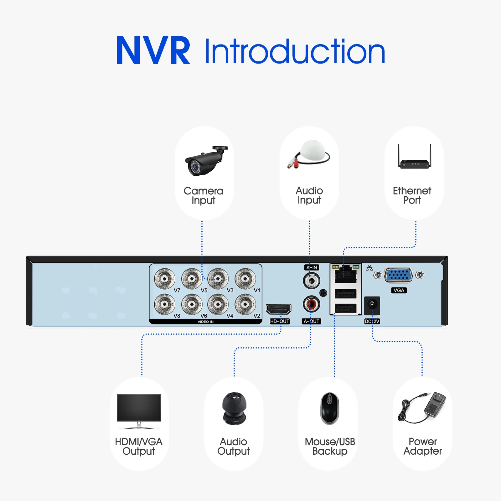 SANSCO-sistema de seguridad para el hogar, grabador de vídeo Digital híbrido, Onvif, H.265, 4/8 canales, CCTV, DVR, 5 en 1, AHD, CVI, TVI, CVBS, IP