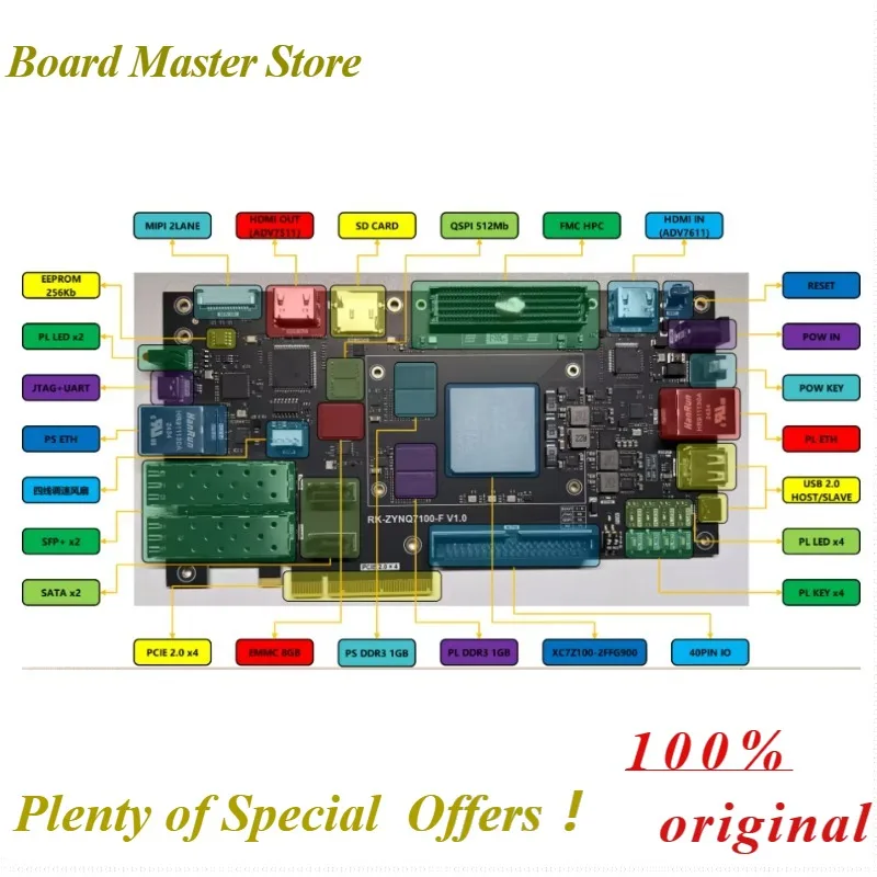 BoMaSZYNQ7100 Development Board ZYNQ Development Board XILINX FPGA FMC ZYNQ7035 ZYNQ7045