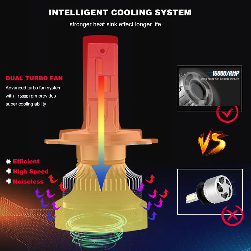 Reflektor samochodowy LED H7 LED H4 H1 H3 H8 H11 HB3 HB4 9005 9006 9012 6000K 4500K 800000 LM Auto LED Lampa Turbo Światło przeciwmgielne 12V 24V