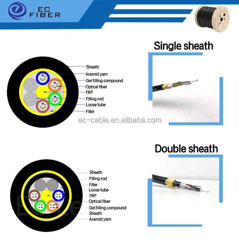 EC Outdoor Overhead Duct 12 Core 24 Core 48 Core Single Sheath ADSS Fiber Optic Cable Price With Glass Yarn Anti Rodent PE