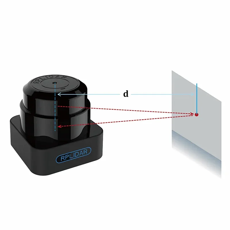 2025 Nuevo escáner con sensor Lidar RPLIDAR S1 TOF de 360 grados y 40 metros para evitar obstáculos y navegación de un G V U-AV