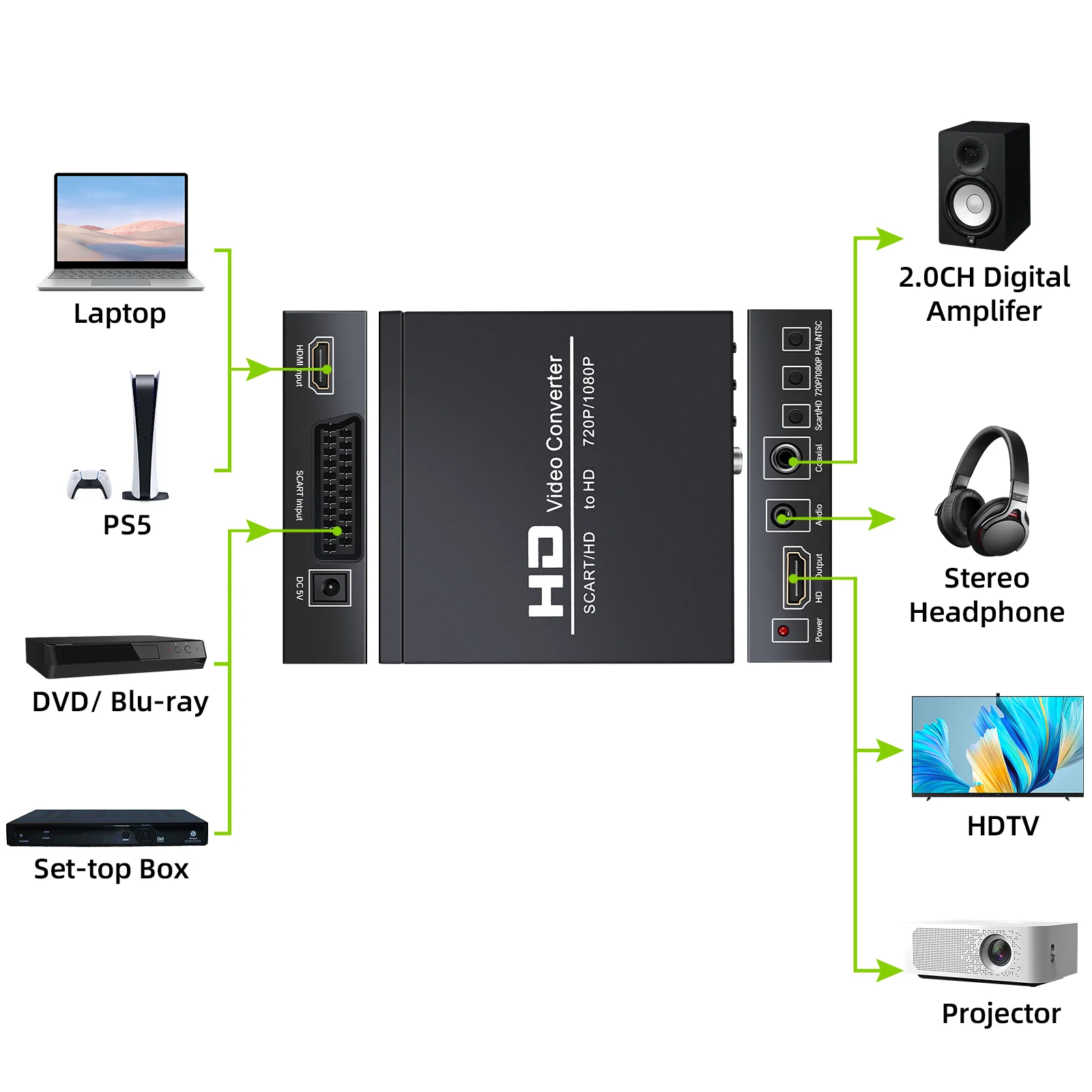 1080P SCART to HDMI-compatible Digital Converter High Definition Video Converter EU/US Power Plug Adapter For HDTV