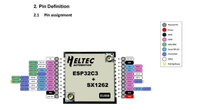 5Pcs/1pc HT-CT62 ESP32C3 SX1262 Bluetooth-kompatibel BLE LoRa LoRaWAN Knoten WiFi Drahtlose Modul 433-510MHz 863-928MHz antenne – Detail 2