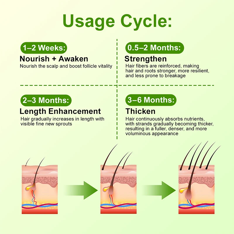 PURC Multi-Peptide Thickening Hair Stick Fast Hair Growth for Thinning Hair Loss Treatment Hair Growth Products for Men Women