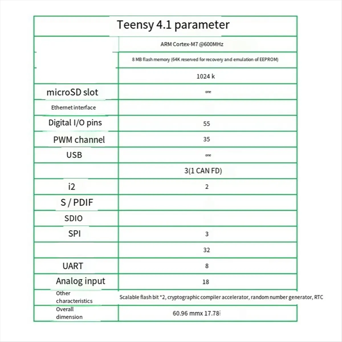 AAAE Teensy 4.1 Architecture 4.1 M7 Development Suite for Board TEENSY 4.1
