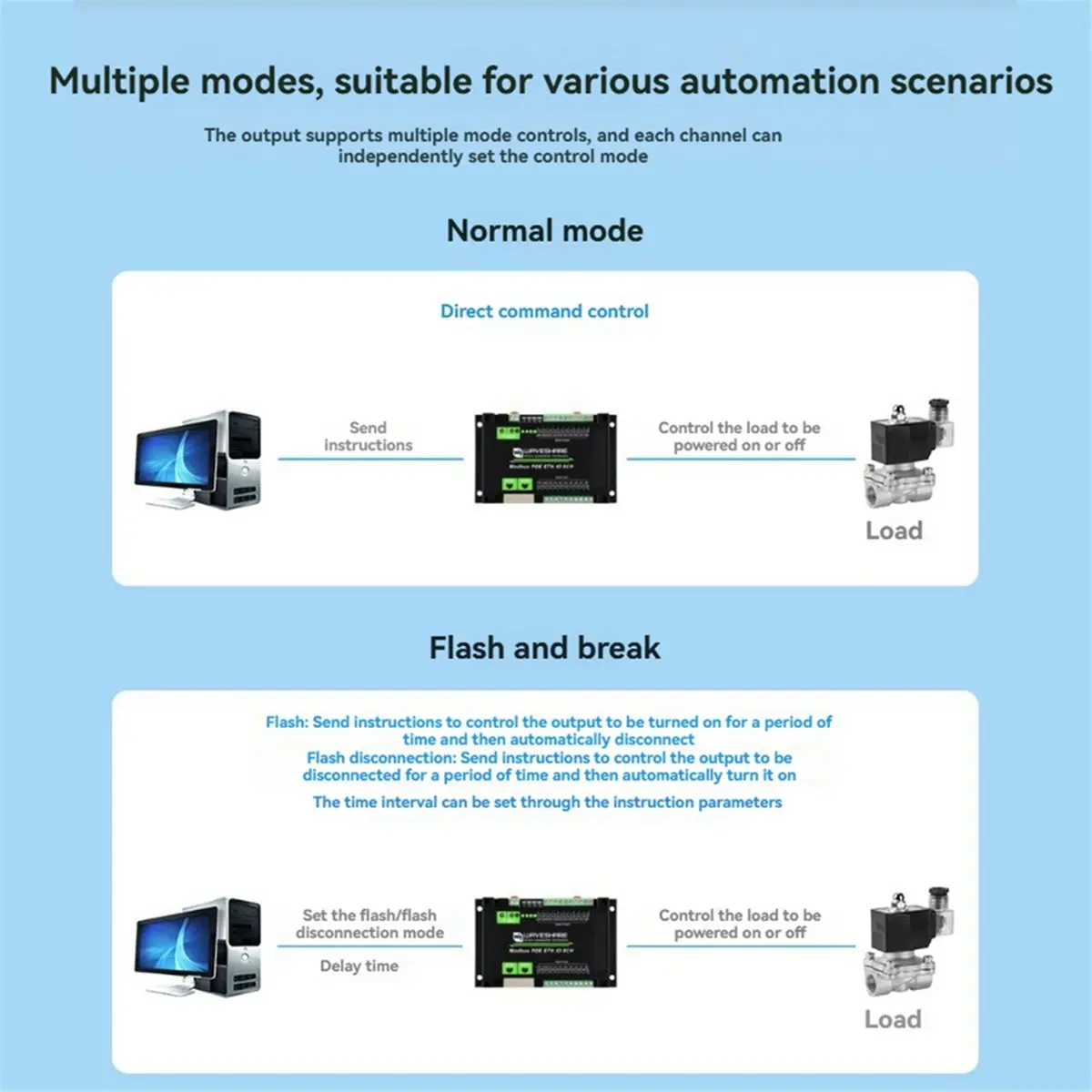 DTC5  Industrial 8-Channel Ethernet Relay Module Digital I/O Module Modbus Protocol PoE Power Supply