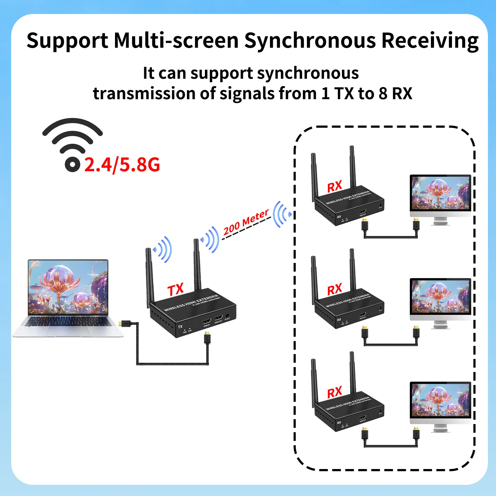 4K@30Hz Wireless HDMI Transmitter and Receiver, 200m(656ft) HDMI Extender with Local Loop Out, 2.4/5.8GHz for Streaming Video - Image 3