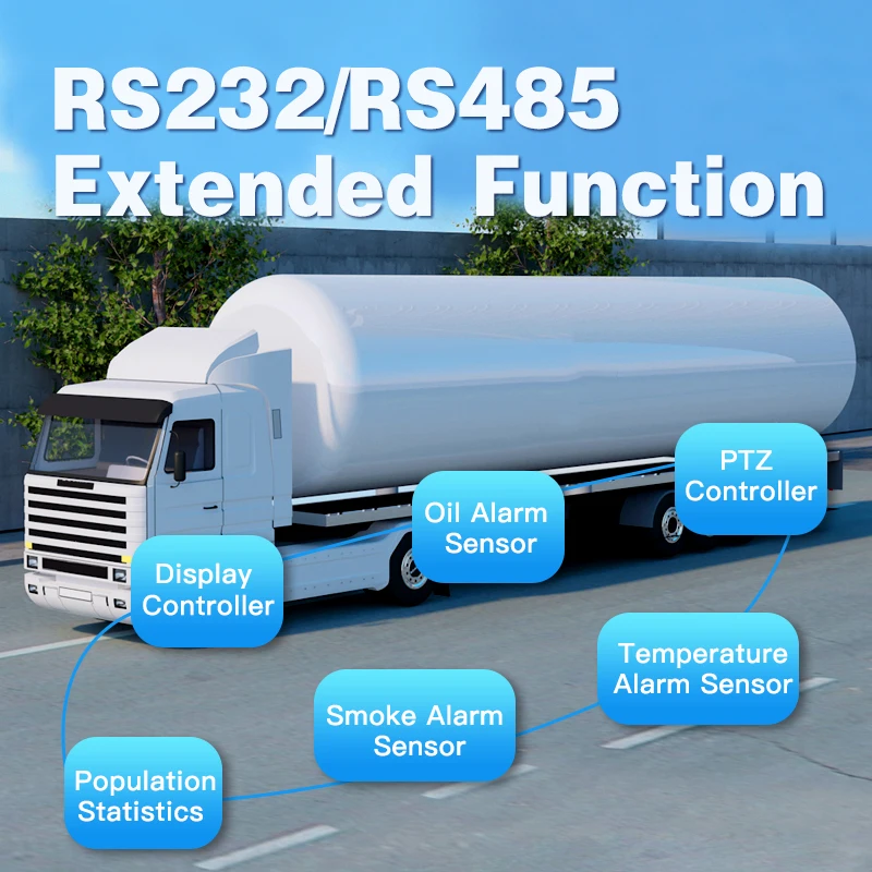 Digital Mobile  Recorder MNVR 8 Channel HDD SSD Mobile NVR With 3G 4G GPS For Bus Truck