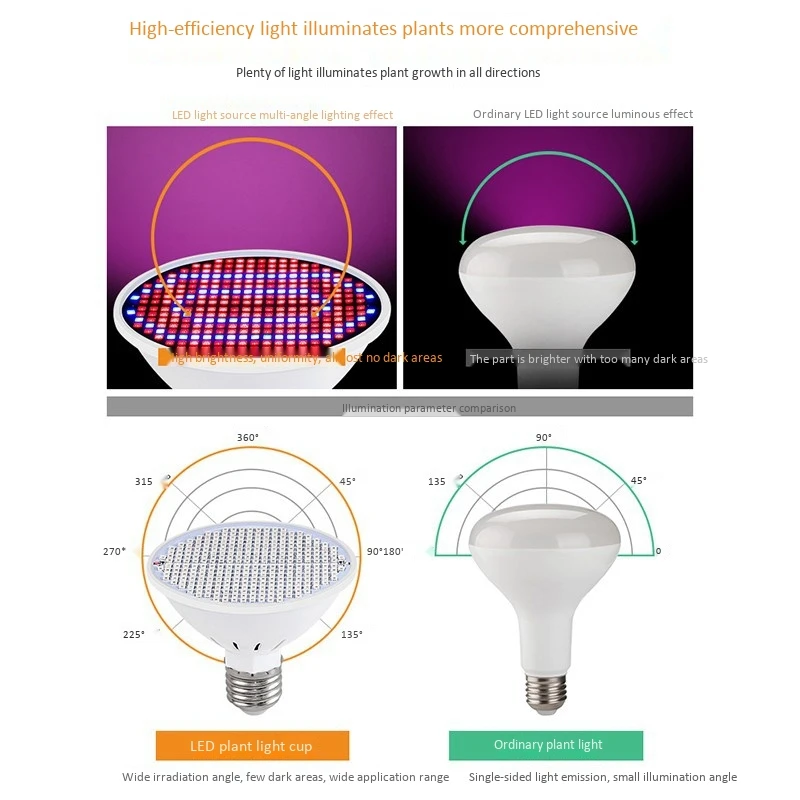 ABKO-E27 300Leds Plant GrowโคมไฟLed Full Spectrum Growthหลอดไฟต้นกล้าดอกไม้Phytoโคมไฟสําหรับในร่มพืชHydroponic