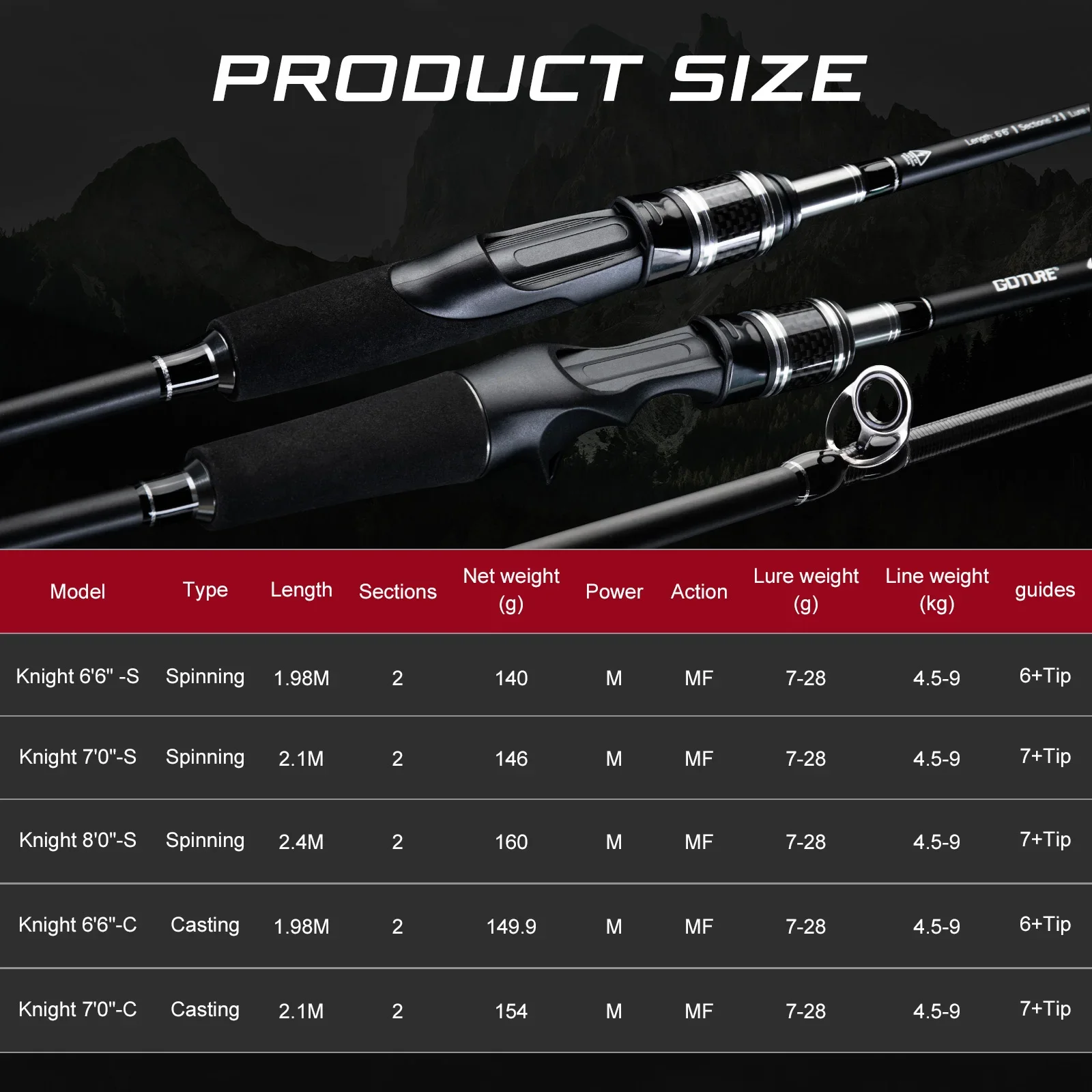 Goture 2 Sections Spinning Casting Fishing Rod M MF Power 1.98-2.4M Carbon Rod 7-28g Ultralight Travel Freshwater Fishing Pole