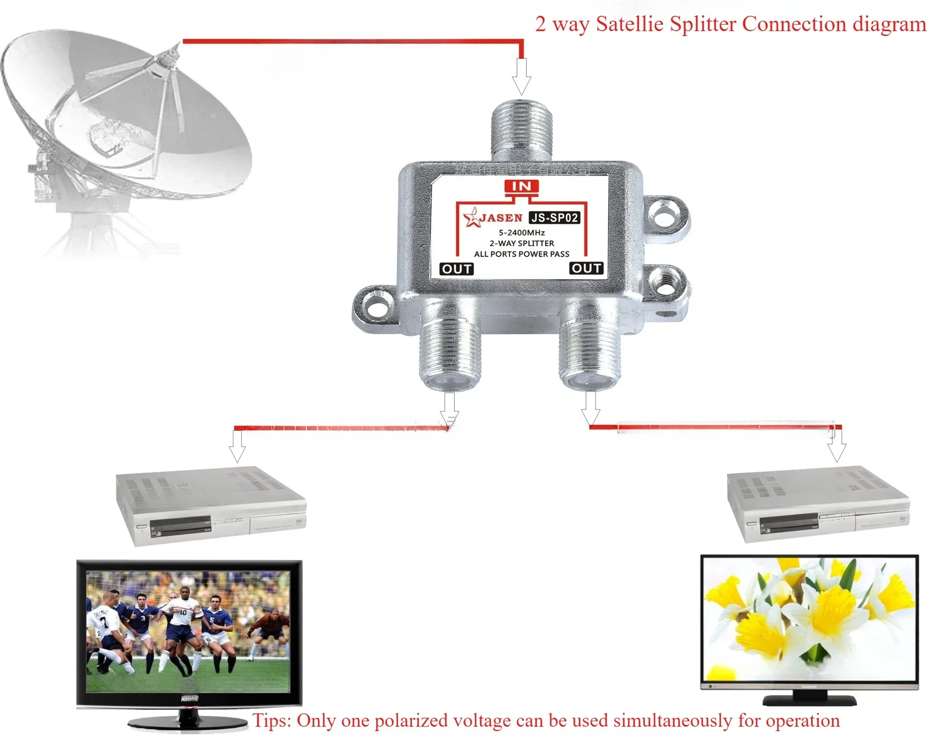 2-Way Coaxial Cable Splitter RG6 Compatible 5-2400MHz Digital Signal Female Coax Splitter Works with Satellite Antenna HDTV CATV