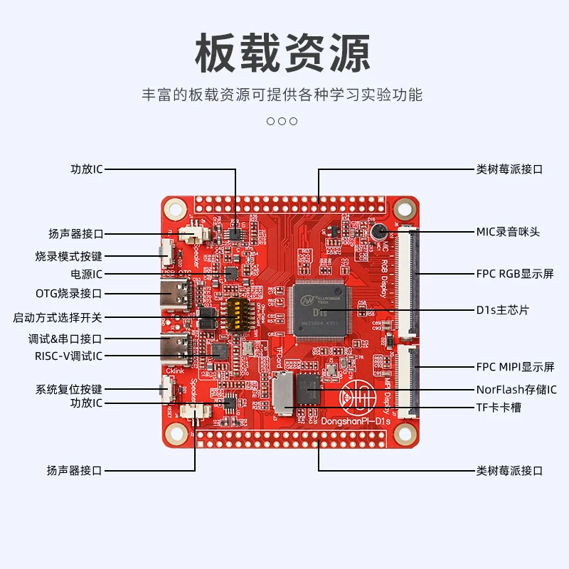 国内の自己設計されたRISC-Vチップ、ドロシャンスクールd1s、ナノ粒子-ボックス、マルチシステムサポート