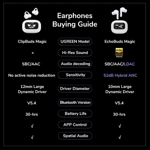 Imagen 2 del producto UGREEN LCD a todo Color pantalla inteligente inalámbrico TWS auriculares Bluetooth auriculares 52dB cancelación activa de ruido ANC auriculares internos
