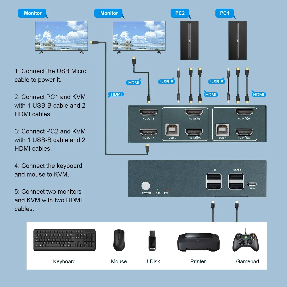 KVM Switch HDMI 2.0  Dual Splitter HD 4K@60Hz 2 Group 2 in 2 Out 4  Port with 4 USB Hub for PC Macbook Laptop  Dual Display