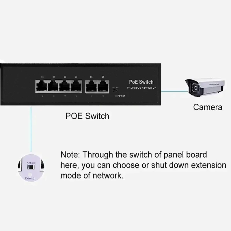 Interruptor POE de 6 puertos, conmutador IP inteligente de 100Mbps, Wifi, inyector estándar RJ45 para cámara IP/AP inalámbrico/CCTV