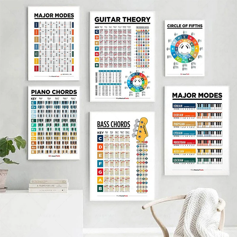 1Pc Piano Keyboard Chord Diagram/piano Knowledge Teaching Wall Chart/poster Sticker Suitable for Beginners To Use Learning
