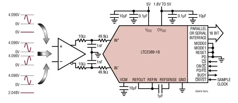 LTC2389CUK-18 LTC2389IUK-18 LTC2389 - 18-Bit, 2.5Msps SAR ADC with Pin-Configurable Analog Input Range and 99.8dB SNR