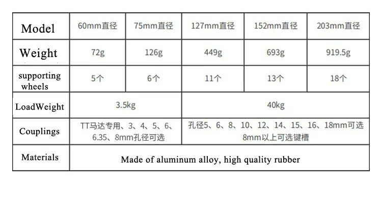 Aluminum Alloy 40KG Load Omnidirectional Wheel Fulai Tires 127 152 203mm Omni Wheel Robot Ros Platform Omnidirectional Motion