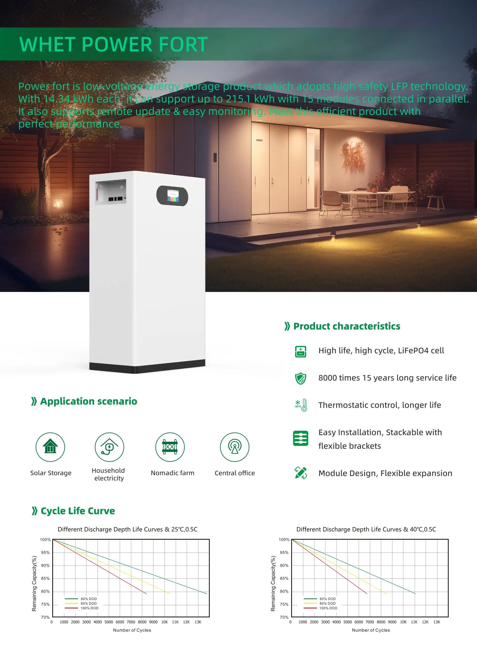 الطاقة الشمسية تخزين المنزل Lifepo4 بطارية 280ah 300Ah 314ah 400ah Bms 48V Lifepo4 51.2V بطارية أيون الليثيوم 15kwh حزمة البطارية