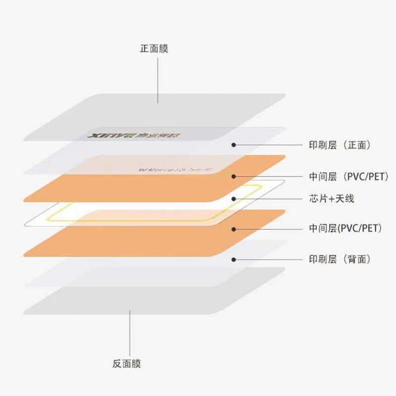 Custom. Factory DESFire Card Logic Encryption Chip Card Contactless School Card Printable Card