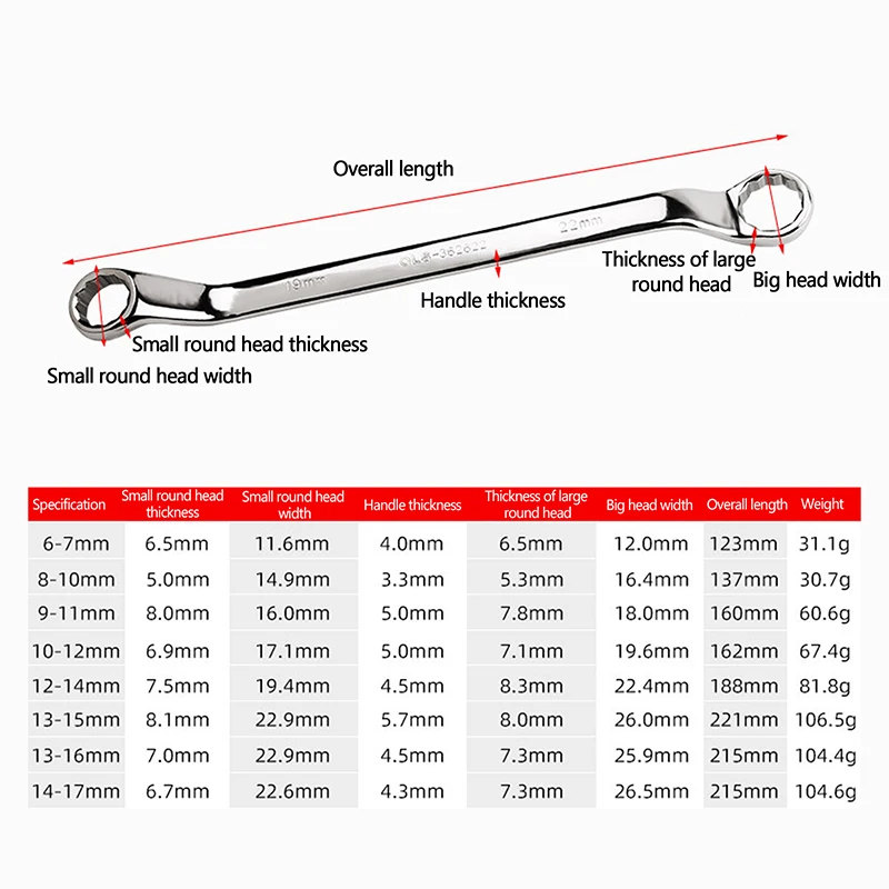 Chiave multifunzionale a doppia estremità Chiave a doppia testa Chiave ad anello offset temprato trattato termicamente Strumento di riparazione automatica