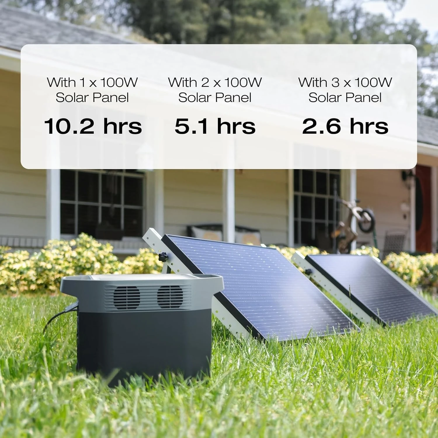 Solar Generators, Portable Power Station with 2PCS 100W 12V Solar Panels, 1024Wh LFP Battery, Fast Charging
