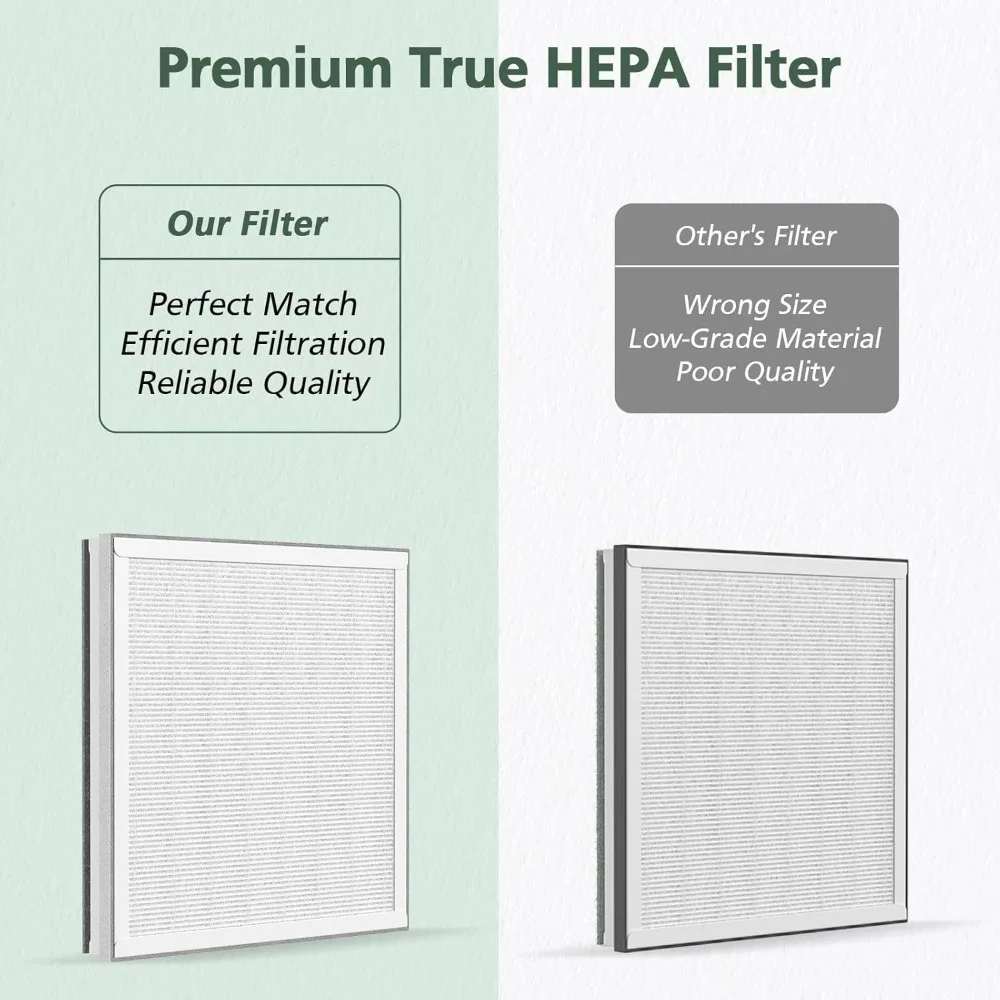 Purezone PZ302 Air Purifier HEPA Filter – Compatible with PZ302 Model, Captures 99.97% Particles