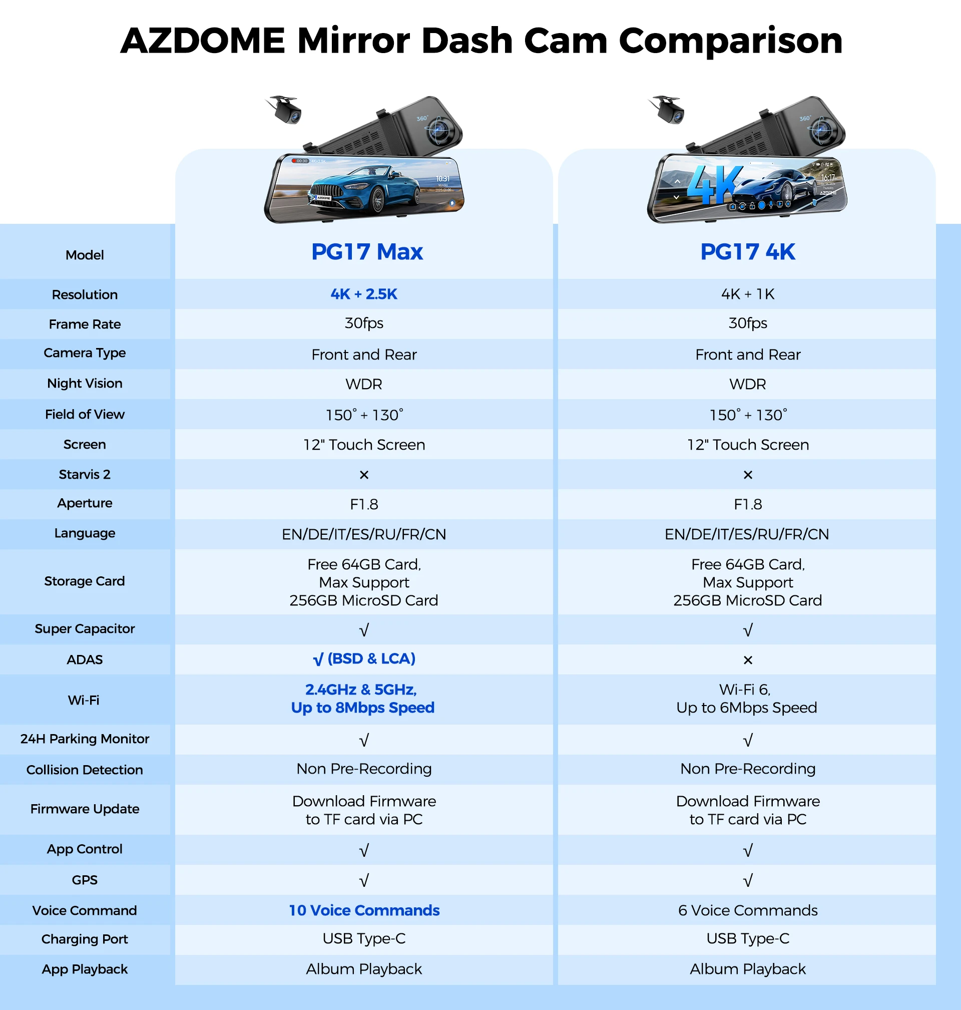 AZDOME 4K+2,5K Rearview Dash Cam PG17 Max 12'' Touchscreen Spiegel Dash Cam mit ADAS BSD LCA Auto DVR Loop Aufnahme 24H Parkplatz – Detail 15