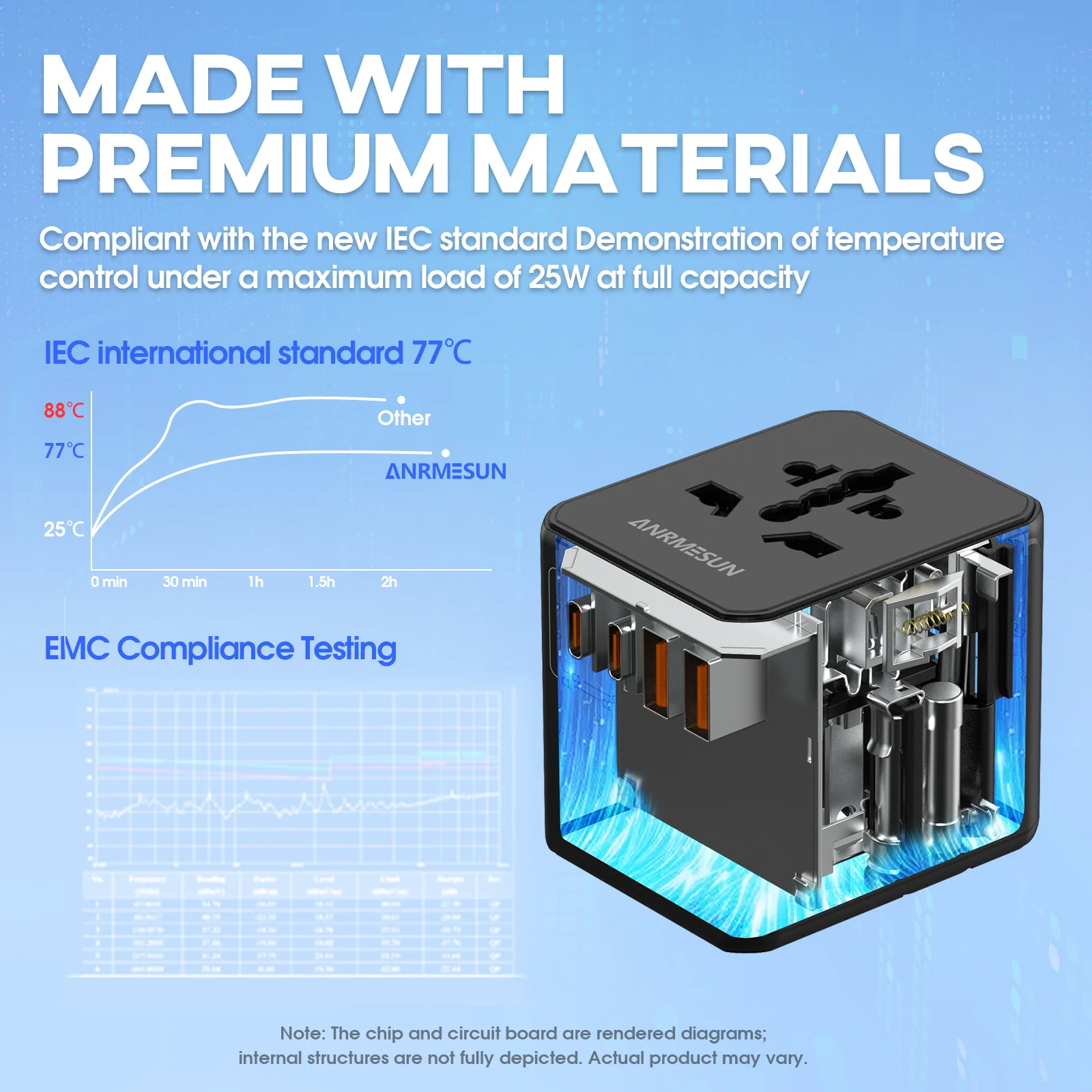 ANRMESUN Universal Travel Adapter with 2 USB Ports 2Type-C PD Charging All-in-one Travel Adapter EU/UK/USA/AUS Plug for Travel