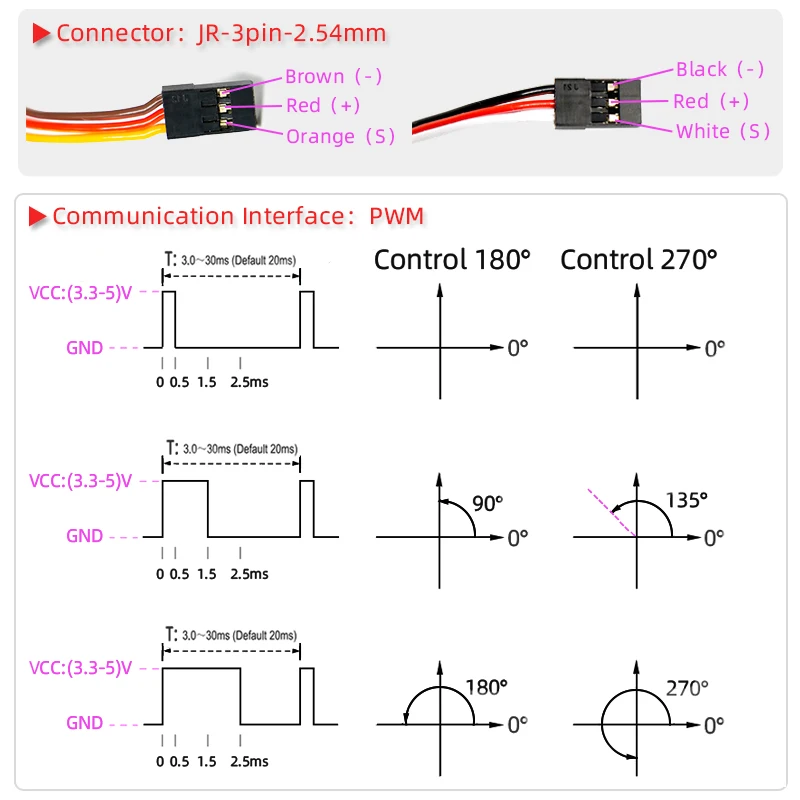 Servo sin núcleo para coche teledirigido, servo profesional de alta velocidad de 25kg y 35KG, engranaje de acero inoxidable y digital, arduino para