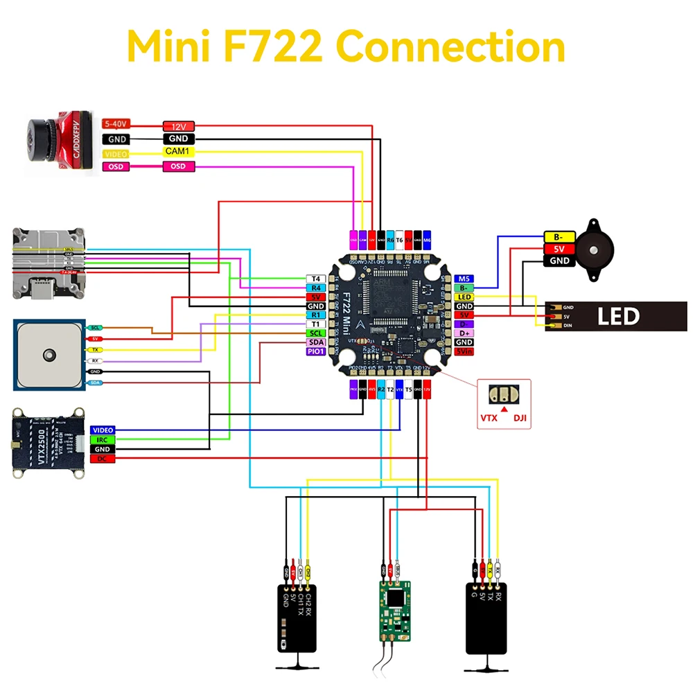 9IMOD F722 mini Flight Stack F722 Mini Flight Control 60A ESC 3-8S Lipo ICM42688 Gyro voor afstandsbediening FPV Racing Drone